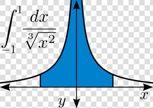 Integral cube Root Of X Squared   Integral Png  Transparent Png