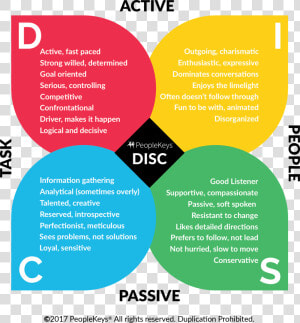 Disc Personality Test  HD Png Download