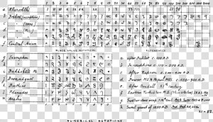 Numeral Notations In India  HD Png Download