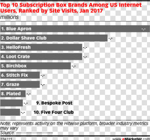 Subscription Box Services Industry  HD Png Download