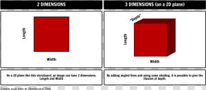 2d Vs 3d Title 2d Vs 3d Style Max width   Length And Width 2d  HD Png Download