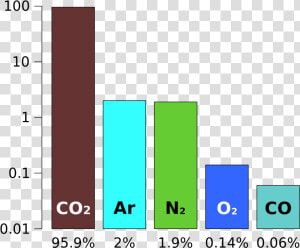 Gases Are In Mars Atmosphere  HD Png Download