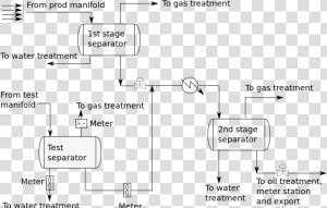 Well Test Separator   Test Separator In Oil And Gas  HD Png Download