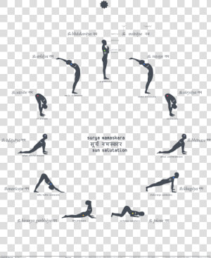 Surya   Poses Surya Namaskar  HD Png Download