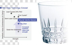  figure  Fine Clear   Old Fashioned Glass  HD Png Download