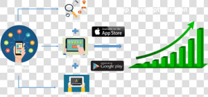 App Store Optimization Services   App Store Optimization Seo  HD Png Download