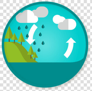 Water Cycle Clipart   Water Cycle No Background  HD Png Download