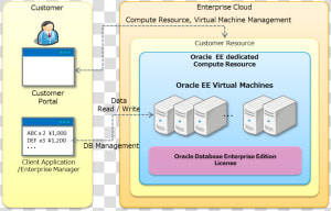             Images image119   Oracle Db Enterprise Edition License  HD Png Download