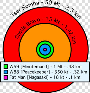 Tsar Bomba Radius Comparison  HD Png Download