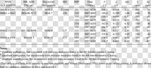 Mechanical Properties Of Blood Tables  HD Png Download