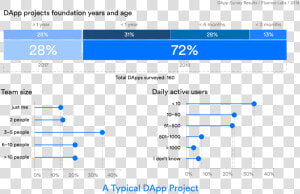 Number Of Dapps Made Past Year  HD Png Download