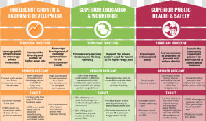 Business Strategic Plan Map  HD Png Download