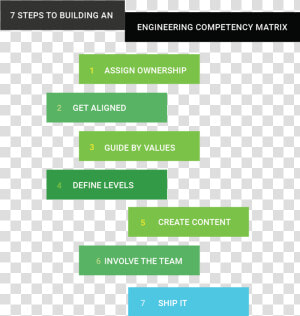 Competencymatrixsteps   Statistical Graphics  HD Png Download