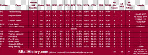 All time Miami Heat Team Infographic   Downtown Pittsburgh  HD Png Download