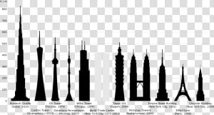 Tallestbuildings   World Trade Center Comparison Empire State Building  HD Png Download