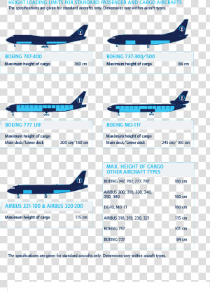 Wide body Aircraft  HD Png Download