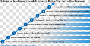 9 Steps To Building A Digital Transformation Roadmap   Digital Transformation Roadmap Template  HD Png Download