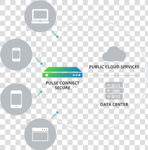 Pulse Secure Vpn  HD Png Download