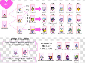 Tamagotchi Id L Different Character  HD Png Download