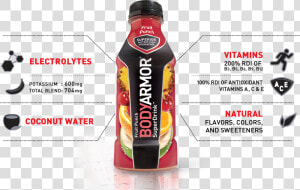 About Bodyarmor Infographic   Body Armor Electrolyte Drink  HD Png Download