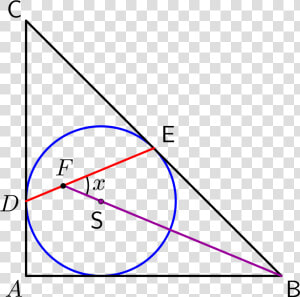 Geogebra Image Of The Same Figure   Circle In A Triangle Tikz  HD Png Download