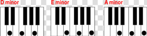 Finding A Minor Chord   Major Chord On Piano  HD Png Download