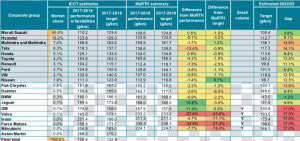 Chart Of Estimates Of Vehicle Fleet From Morth And  HD Png Download