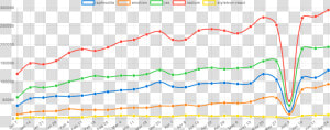 The Best React Inline Style Libraries Compared   Plot  HD Png Download