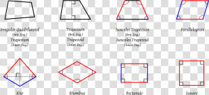 Area And Perimeter   Quadrilateral With Parallel Sides  HD Png Download