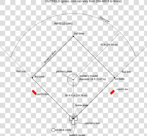 Baseball Field Diagram  Hd Png Download   Areas Of Baseball Field  Transparent Png