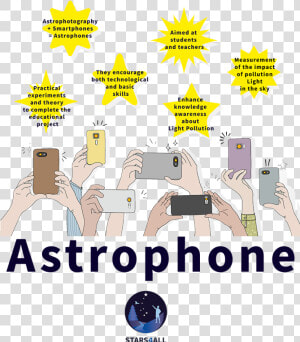 Astrophone   Taking Photo With Smartphone  HD Png Download