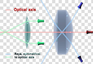 Optical Axis En   Optical Axis  HD Png Download