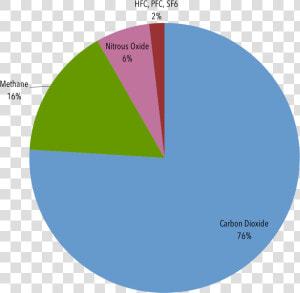 Carbon Dioxide Png  Transparent Png