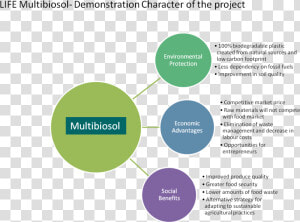 The Following Images Illustrate Several Objectives    Objectives Of Biodegradable Waste  HD Png Download