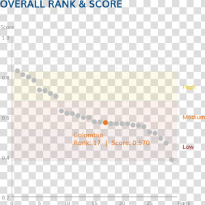 Overall Rank And Score   Indonesia Wellbeing  HD Png Download