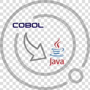 Could Java Be The Next Cobol   Cobol Java  HD Png Download