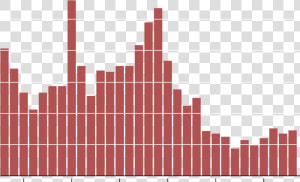 Annual Deforestation In The Brazilian Amazon  HD Png Download