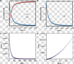 Reaction Progress Kinetics Data Presentation   Elliptical Orbits Of Planets  HD Png Download