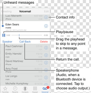 The Voicemail Screen   Iphone Voicemail List  HD Png Download