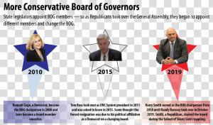 How The Republican Takeover Of The General Assembly   Paper  HD Png Download