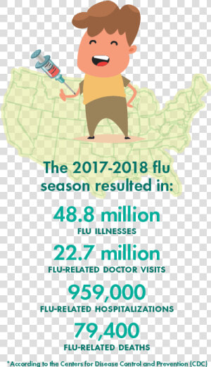 Nmc Flu Story Assets Us Infographic 2    Illustration  HD Png Download