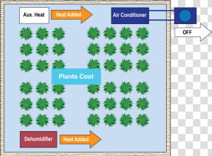   Energy Flow Of Standard Air Conditioner With Portable   Super Meat Boy Sprite  HD Png Download