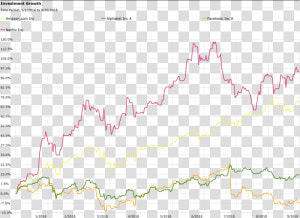 Stock Market Graph Png  Transparent Png