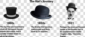 The Hat S Journey   Charlie Chaplin Top Hat  HD Png Download