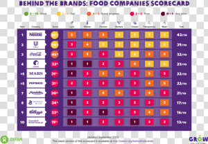 Oxfam Scorecard  HD Png Download