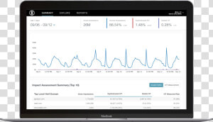 Google Analytics Mock Up  HD Png Download