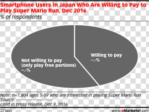 Percent Of Internet Users Are Mobile 2018 Emarketer  HD Png Download