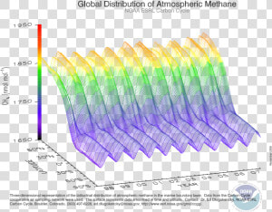 Global Distribution Of Atmospheric Carbon Dioxide Noaa  HD Png Download