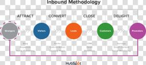 Hubspot  HD Png Download