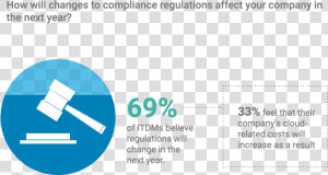 Cloud Compliance   Cylinder  HD Png Download